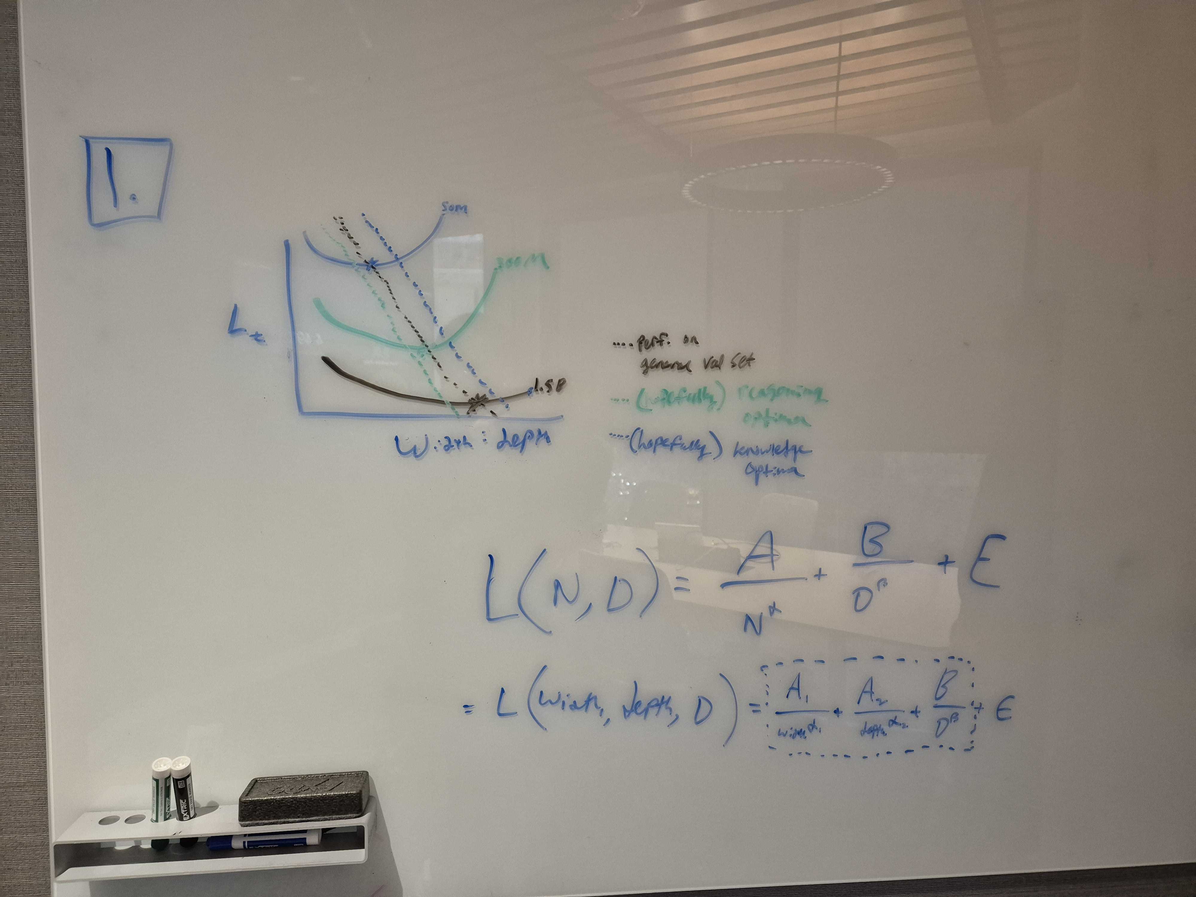 scaling law project visual outline